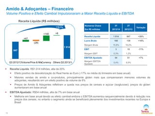 Amido & Adoçantes – Financeiro
Volume Positivo e Efeito Cambial Impulsionaram a Maior Receita Líquida e EBITDA
Receita Líquida (R$ milhões)
Números Chave

3T

Em R$ milhões

2013/14

2012/13

Receita Líquida

+140

3T

1 014

847

+20%

160

139

+16%

15,8%

16,4%

3

10

0,3%

1,2%

54

51

5,4%

6,0%

Variação

+8

+47
Lucro Bruto

(28)

Margem Bruta

1 014
847

EBIT
Margem EBIT
EBITDA Ajustado

Q3 2012/13Volume Price & MixCurrency Others Q3 2013/14



Margem EBITDA
Ajustado

-71%

+7%

Receita Líquida: R$1.014 milhões, alta de 20%



Maiores vendas de amido e co-produtos, principalmente glúten mais que compensaram menores volumes de
adoçantes, resultando em um efeito positivo de volume de 6%





Efeito positivo da desvalorização do Real frente ao Euro (-17% na média do trimestre em base anual)

Preços de Amido & Adoçantes refletiram a queda nos preços de cereais e açúcar (isoglucose); preços do glúten
aumentaram em base anual

EBITDA Ajustado: R$54 milhões, alta de 7% em base anual


11

Melhoria em base anual devido ao efeito cambial embora o EBITDA aumentou sequencialmente devido à redução nos
preços dos cereais, no entanto o segmento ainda se beneficiará plenamente dos investimentos recentes na Europa e
Brasil

 