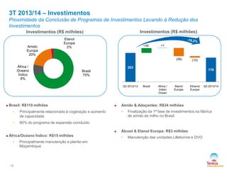 3T 2013/14 – Investimentos
Proximidade da Conclusão de Programas de Investimentos Levando à Redução dos
Investimentos
Investimentos (R$ milhões)

Investimentos (R$ milhões)

Amido
Europa
20%

Etanol
Europa
2%

+34

+1

(58)

África /
Oceano
Índico
8%

203

Brasil: R$119 milhões
•



Brazil

Africa /
Indian
Ocean

Starch
Europe

Ethanol
Europe

80% do programa de expansão concluído


África/Oceano Índico: R$15 milhões
•

13

Principalmente manutenção e plantio em
Moçambique

Q3 2013/14

Amido & Adoçantes: R$34 milhões
•

Principalmente relacionado à cogeração e aumento
de capacidade

•



170

Brasil
70%
Q3 2012/13



(10)

Finalização da 1ª fase de investimentos na fábrica
de amido de milho no Brasil

Álcool & Etanol Europa: R$3 milhões
•

Manutenção das unidades Lillebonne e DVO

 