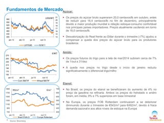 Fundamentos de MercadoAçúcar:
580

US$/MT 21

550

19

520

18

490

17

460

16

430

15

20

400

14

jan-13

abr-13

jul-13

LIFFE#5

out-13

NY#11

€/MT

 Os preços do açúcar bruto superaram 20,0 centavos/lb em outubro, antes
de reduzir para 16,4 centavos/lb no fim de dezembro, principalmente
devido a maior produção mundial e relação estoque-consumo confortável
nos principais países importadores. Preços atualmente oscilando em torno
de 16,0 centavos/lb.
 Desvalorização do Real frente ao Dólar durante o trimestre (-7%) ajudou a
compensar a queda dos preços do açúcar bruto para os produtores
brasileiros
Amido:

270

 Os preços futuros do trigo para a tela de mar/2014 subiram cerca de 7%
de 1/out a 31/dez

250
230
210

 A queda nos preços no trigo desde o início de janeiro reduziu
significativamente o diferencial trigo/milho

190
170
150
jan-13

abr-13

jul-13

Corn MATIF

out-13

Wheat MATIF

Etanol:
1900

R$/m³

€/m³

700

1700

650

1500

600

1300

550

1100

500

900

450

700

400

jan-13

3

abr-13
jul-13
Brazil ESALQ

Source: Bloomberg

out-13
Europe Rotterdam

 No Brasil, os preços do etanol se beneficiaram do aumento de 4% no
preço da gasolina na refinaria. Ambos os preços do hidratado e anidro
foram, em média, 9% e 7% superiores em base trimestral
 Na Europa, os preços FOB Rotterdam continuaram a se deteriorar
diminuindo durante o trimestre de €543/m3 para €492/m3, devido à fraca
demanda sazonal e aos altos níveis de estoque na Europa

 
