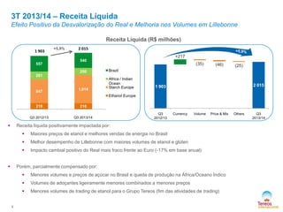 3T 2013/14 – Receita Líquida
Efeito Positivo da Desvalorização do Real e Melhoria nos Volumes em Lillebonne
Receita Líquida (R$ milhões)
1 903

+5,9%

2 015
+217

557

540
250

281

847

1,014

(35)

(46)

(25)

Brazil
Africa / Indian
Ocean
Starch Europe

2 015

1 903

Ethanol Europe
219
Q3 2012/13



210
Q3 2013/14

Q3
2012/13

Currency

Volume

Price & Mix

Receita líquida positivamente impactada por:



Melhor desempenho de Lillebonne com maiores volumes de etanol e glúten




Maiores preços de etanol e melhores vendas de energia no Brasil

Impacto cambial positivo do Real mais fraco frente ao Euro (-17% em base anual)

Porém, parcialmente compensado por:



Volumes de adoçantes ligeiramente menores combinados a menores preços


4

Menores volumes e preços de açúcar no Brasil e queda de produção na África/Oceano Índico

Menores volumes de trading de etanol para o Grupo Tereos (fim das atividades de trading)

Others

Q3
2013/14

 