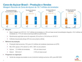 Cana-de-Açúcar Brasil – Produção e Vendas
Moagem Recorde de Cana-de-Açúcar de 19,7 milhões de toneladas
Processamento de
Cana-de-Açúcar (MM t)

Vendas de Etanol
(‘000 m³)

Vendas de Energia
(‘000 MWh)

-2,5% YoY

Vendas de Açúcar
(‘000 t)

+44,2 YoY

-8,7% YoY

0,0% YoY

70
29
4,9

367

335

135

132



Q3
12/13

Q3
13/14

Q3
12/13

Q3
13/14

Q3
12/13

Q3
13/14

Q3
12/13

116

Own Sales

139

Q3
13/14

4,9

Trading

Moagem



Rendimentos agrícolas acima do esperado: 92 ton/ha vs. 84 ton/ha em 2012/13





Maior moagem em 2013/14: 19,7 milhões de toneladas ou +8% em base anual (consolidação integral) e 18,3 milhões de
toneladas ou +11% em base anual (equivalência patrimonial)

Colheita mecanizada atingiu 93% da cana própria colhida

Melhoria da produção



Mix: 63% açúcar, 37% etanol vs. 64% / 36% no ano anterior



Açúcar: 1,5 milhão de toneladas

+9% em base anual




Produção total aumentou 10% para 2,5 milhões de toneladas (expressas em ATR)

Etanol:

+13% em base anual

Progresso na cogeração


7

535 mil m³

Venda de energia acumulada no ano (incluindo trading) aumentou 48% para 695 GWh

 