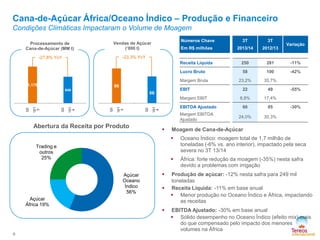 Cana-de-Açúcar África/Oceano Índico – Produção e Financeiro
Condições Climáticas Impactaram o Volume de Moagem
Números Chave

3T

3T

Em R$ milhões

2013/14

2012/13

Receita Líquida

250

281

-11%

Lucro Bruto

Vendas de Açúcar
(‘000 t)

Processamento de
Cana-de-Açúcar (MM t)

58

100

-42%

23,2%

35,7%

22

49

8,8%

17,4%

60

85

24,0%

30,3%

-23,3% YoY

-27,8% YoY

Margem Bruta
1,176

86
849

EBIT

66

Abertura da Receita por Produto

EBITDA Ajustado

13/1
4

Q3

12/1
3

Q3

13/1
4

Q3

12/1
3

Margem EBIT
Q3

Variação

Margem EBITDA
Ajustado



-55%

-30%

Moagem de Cana-de-Açúcar




Trading e
outros
25%

Açúcar
Oceano
Índico
56%
Açúcar
África 19%

9






Oceano Índico: moagem total de 1,7 milhão de
toneladas (-6% vs. ano interior), impactado pela seca
severa no 3T 13/14
África: forte redução da moagem (-35%) nesta safra
devido a problemas com irrigação

Produção de açúcar: -12% nesta safra para 249 mil
toneladas
Receita Líquida: -11% em base anual
 Menor produção no Oceano Índico e África, impactando
as receitas
EBITDA Ajustado: -30% em base anual
 Sólido desempenho no Oceano Índico (efeito mix) mais
do que compensado pelo impacto dos menores
volumes na África

 