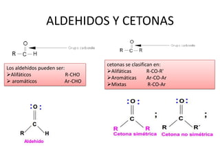 ALDEHIDOS Y CETONAS


                                  cetonas se clasifican en:
Los aldehídos pueden ser:
                                  Alifáticas        R-CO-R'
Alifáticos               R-CHO
                                  Aromáticas        Ar-CO-Ar
 aromáticos             Ar-CHO
                                  Mixtas            R-CO-Ar
 