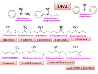 IUPAC




propanona    2-butanona    3-pentanona    2-pentanona         3-hexanona




2-hexanona    3-metil-2-butanona    2,4-dimetil-3-pentanona

                                                     2,2,4-trimetil-3-pentanona
 
