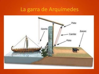 La garra de Arquímedes