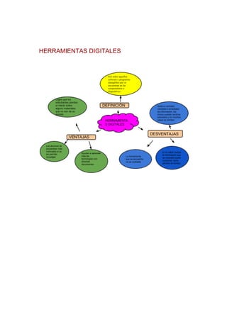 
HERRAMIENTAS DIGITALES 
 
  
 
 