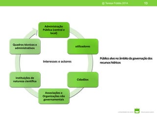 13
Públicoalvonoâmbitodagovernaçãodos
recursoshídricos
Administração
Pública (central e
local)
utilizadores
Cidadãos
Associações e
Organizações não
governamentais
instituições de
natureza científica
Quadros técnicos e
administrativos
Interesses e actores
@ Teresa Fidélis 2014
 