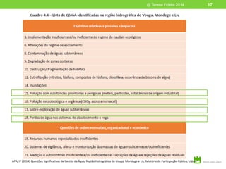 @ Teresa Fidélis 2014 17
APA, IP (2014) Questões Significativas de Gestão da Água, Região Hidrográfica do Vouga, Mondego e Lis, Relatório de Participação Pública, Lisboa.
 