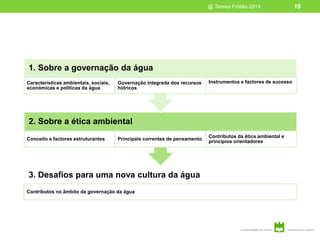 @ Teresa Fidélis 2014 19
3. Desafios para uma nova cultura da água
Contributos no âmbito da governação da água
2. Sobre a ética ambiental
Conceito e factores estruturantes Principais correntes de pensamento
Contributos da ética ambiental e
princípios orientadores
1. Sobre a governação da água
Características ambientais, sociais,
económicas e politicas da água
Governação integrada dos recursos
hídricos
Instrumentos e factores de sucesso
 