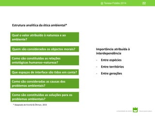 @ Teresa Fidélis 2014 22
Qual o valor atribuído à natureza e ao
ambiente?
Quem são considerados os objectos morais?
Como são constituídas as relações
ontológicas humanos–natureza?
Como são constituídas as soluções para os
problemas ambientais?
Como são consideradas as causas dos
problemas ambientais?
Que espaços de interface são tidos em conta?
* Adaptado de Kronlid & Öhman, 2013
Estrutura analítica da ética ambiental*
Importância atribuída à
interdependência
- Entre espécies
- Entre territórios
- Entre gerações
 