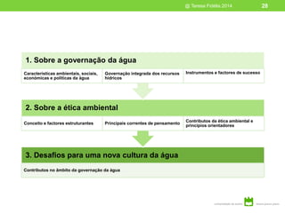 @ Teresa Fidélis 2014 28
3. Desafios para uma nova cultura da água
Contributos no âmbito da governação da água
2. Sobre a ética ambiental
Conceito e factores estruturantes Principais correntes de pensamento
Contributos da ética ambiental e
princípios orientadores
1. Sobre a governação da água
Características ambientais, sociais,
económicas e politicas da água
Governação integrada dos recursos
hídricos
Instrumentos e factores de sucesso
 