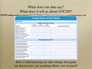 What does our data say?
    What does it tell us about GTCSD?




 How would knowing our data change and guide
our discussions, our teaching efforts, our research?
 