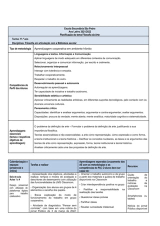 Escola Secundária São Pedro
Ano Letivo 2021/2022
Planificação do tema Filosofia da Arte
Turma: 11.º ano
Disciplinas: Filosofia em articulação com a Biblioteca escolar
Tipo de metodologia Aprendizagem cooperativa em ambiente híbrido
Competências do
Perfil dos Alunos
Linguagens e textos. Informação e Comunicação
Aplicar linguagens de modo adequado em diferentes contextos de comunicação.
Selecionar, organizar e comunicar informação, por escrito e oralmente.
Relacionamento Interpessoal
Interagir com tolerância e empatia.
Trabalhar cooperativamente.
Respeitar o trabalho do outro.
Desenvolvimento pessoal e autonomia
Autorregular as aprendizagens.
Ter capacidade de iniciativa e trabalho autónomo.
Sensibilidade estética e artística
Apreciar criticamente as realidades artísticas, em diferentes suportes tecnológicos, pelo contacto com os
diversos universos culturais.
Pensamento crítico
Capacidades: identificar e analisar argumentos; argumentar e contra-argumentar; avaliar argumentos;
Disposições: procura da verdade; mente aberta; mente analítica; maturidade cognitiva e sistematicidade.
Aprendizagens
essenciais
(temas e respetivos
objetivos de
aprendizagem)
O problema da definição de arte – Formular o problema da definição de arte, justificando a sua
importância filosófica.
Teorias essencialistas e não essencialistas: a arte como representação, como expressão e como forma,
a teoria institucional e a teoria histórica – Clarificar os conceitos nucleares, as teses e os argumentos das
teorias da arte como representação, expressão, forma, teoria institucional e teoria histórica.
Analisar criticamente cada uma das propostas de definição de arte.
Calendarização e
espaços
(presencial e
online)
Tarefas a realizar
Aprendizagens esperadas (cruzamento das
AE com as metodologias e as
competências do PA). O aluno deve ser
capaz de:
Recursos
Sala de aula
Aulas 1 a 4
Espaço presencial
com utilização de
plataformas digitais
para trabalho
colaborativo
- Apresentação dos objetivos, atividades a
realizar, tempos e modos de avaliação e
descritores de desempenho com utilização
das funcionalidades da LMS Classroom.
- Organização dos alunos em grupos de 4
elementos e escolha dos papéis.
- Breve explicação do modo de
funcionamento do trabalho em grupo
cooperativo.
- Atividade de diagnóstico “Pensar sem
corrimão”: com base em uma notícia do
jornal Público de 3 de março de 2022:
- Orientar o trabalho autónomo e de grupo
a partir dos materiais e guiões de trabalho
disponíveis na Classroom
- Criar interdependência positiva no grupo
- Partilhar a responsabilidade na
realização das tarefas
- Questionar ideias prévias
- Partilhar ideias
- Revelar curiosidade intelectual
Guião de
orientação do
trabalho e
rubricas de
avaliação na
Classroom
Smartphones ou
tablets
Notícia do jornal
Público disponível
 