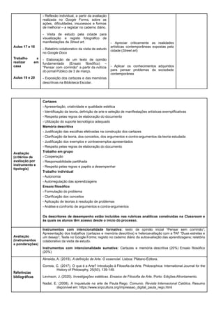 Aulas 17 e 18
Trabalho a
realizar em
casa
Aulas 19 e 20
- Reflexão individual, a partir da avaliação
realizada no Google Forms, sobre as
ações, dificuldades, insucessos e formas
de melhorar – a registar no caderno diário.
- Visita de estudo pela cidade para
visualização e registo fotográfico de
manifestações de Street art.
- Relatório colaborativo da visita de estudo
no Google Docs
- Elaboração de um texto de opinião
fundamentado (Ensaio filosófico) –
“Pensar com corrimão” a partir da notícia
do jornal Público de 3 de março.
- Exposição dos cartazes e das memórias
descritivas na Biblioteca Escolar.
- Apreciar criticamente as realidades
artísticas contemporâneas expostas pela
cidade (Street art)
- Aplicar os conhecimentos adquiridos
para pensar problemas da sociedade
contemporânea
Avaliação
(critérios de
avaliação por
instrumento e
tipologia)
Cartazes
- Apresentação, criatividade e qualidade estética
- Identificação da teoria, definição de arte e seleção de manifestações artísticas exemplificativas
- Respeito pelas regras de elaboração do documento
- Utilização do suporte tecnológico adequado
Memória descritiva
- Justificação das escolhas efetivadas na construção dos cartazes
- Clarificação da teoria, dos conceitos, dos argumentos e contra-argumentos da teoria estudada
- Justificação dos exemplos e contraexemplos apresentados
- Respeito pelas regras de elaboração do documento
Trabalho em grupo
- Cooperação
- Responsabilidade partilhada
- Respeito pelas regras e papéis a desempenhar
Trabalho individual
- Autonomia
- Autorregulação das aprendizagens
Ensaio filosófico
- Formulação do problema
- Clarificação dos conceitos
- Aplicação de teorias à resolução de problemas
- Análise e confronto de argumentos e contra-argumentos
Os descritores de desempenho estão incluídos nas rubricas analíticas construídas na Classroom e
às quais os alunos têm acesso desde o início do processo.
Avaliação
(instrumentos
e ponderações)
Instrumentos com intencionalidade formativa: texto de opinião inicial “Pensar sem corrimão”;
Apresentação dos trabalhos (cartazes e memória descritiva) e heteroavaliação com a TAF “Duas estrelas e
um desejo”; Teste no Google Forms; registo no caderno diário da autoavaliação das aprendizagens; relatório
colaborativo da visita de estudo.
Instrumentos com intencionalidade sumativa: Cartazes e memória descritiva (20%) Ensaio filosófico
(20%)
Referências
bibliográficas
Almeida, A. (2019). A definição de Arte. O essencial. Lisboa: Plátano Editora.
Correia, C. (2017). O que é a Arte? Introdução à Filosofia da Arte. Philosophica: International Journal for the
History of Philosophy, 25(50), 139-149.
Levinson, J. (2020). Investigações estéticas. Ensaios de Filosofia da Arte. Porto: Edições Afrontamento.
Nadal, E. (2008). A Inquietude na arte de Paula Rego. Comunio. Revista Internacional Católica. Resumo
disponível em: https://www.snpcultura.org/impressao_digital_paula_rego.html
 