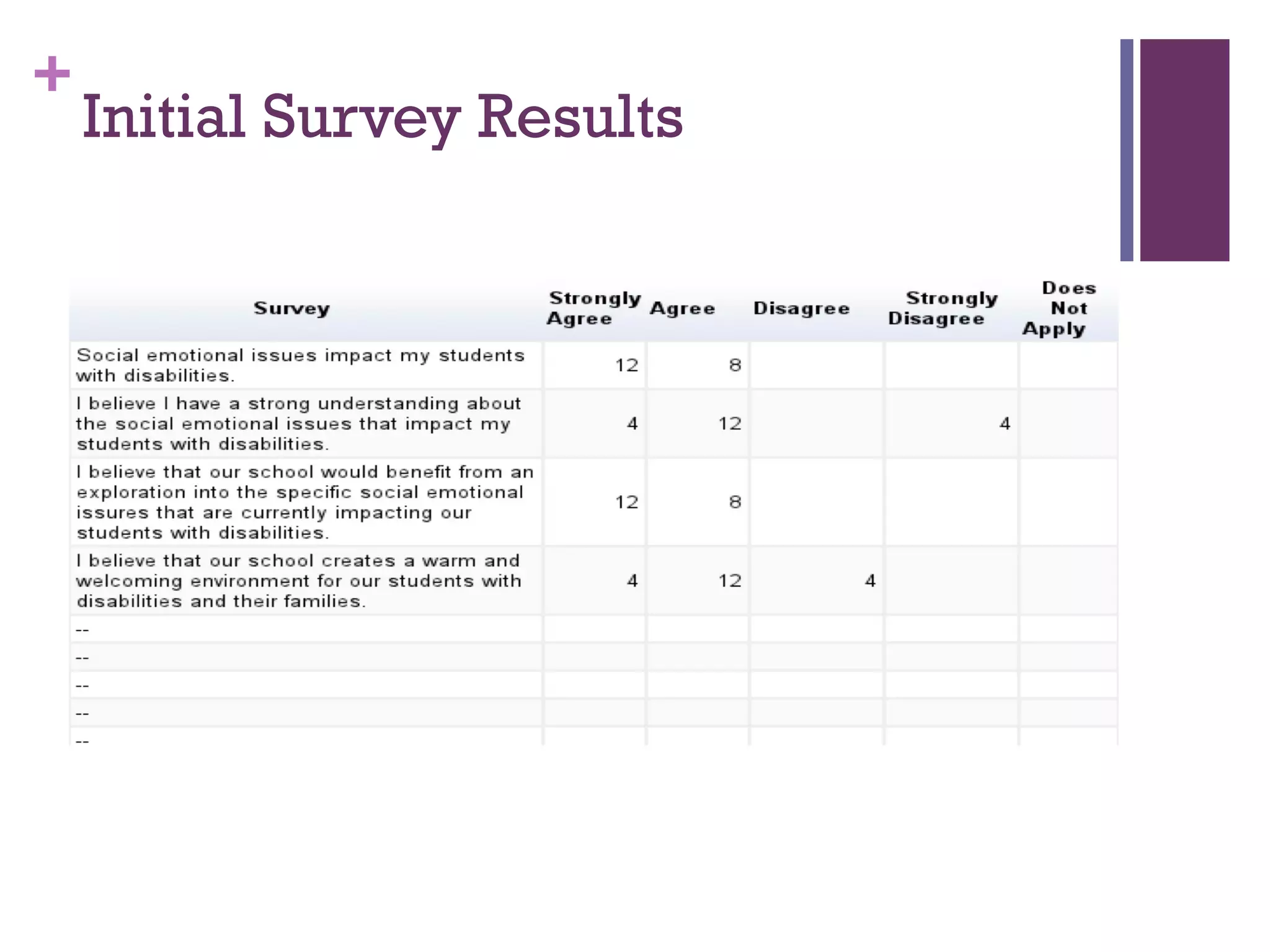 +
Initial Survey Results
 