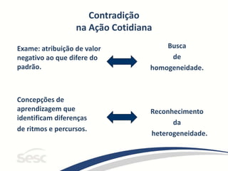Contradição
na Ação Cotidiana
Exame: atribuição de valor
negativo ao que difere do
padrão.
Concepções de
aprendizagem que
identificam diferenças
de ritmos e percursos.
Busca
de
homogeneidade.
Reconhecimento
da
heterogeneidade.
 