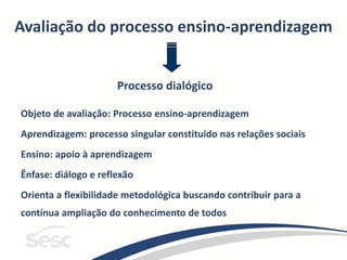 Avaliação do processo ensino-aprendizagem
Processo dialógico
Objeto de avaliação: Processo ensino-aprendizagem
Aprendizagem: processo singular constituído nas relações sociais
Ensino: apoio à aprendizagem
Ênfase: diálogo e reflexão
Orienta a flexibilidade metodológica buscando contribuir para a
contínua ampliação do conhecimento de todos
 