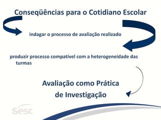 Conseqüências para o Cotidiano Escolar
indagar o processo de avaliação realizado
produzir processo compatível com a heterogeneidade das
turmas
Avaliação como Prática
de Investigação
 