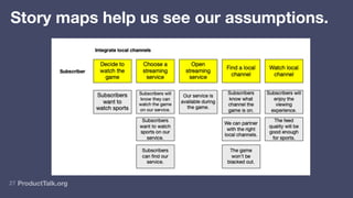 ProductTalk.org
27
Story maps help us see our assumptions.
 