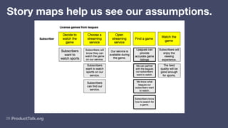 ProductTalk.org
28
Story maps help us see our assumptions.
 