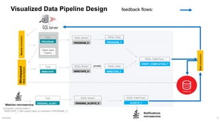 Designing a Feedback Loop for Event-Driven Data Sharing With Teresa ...