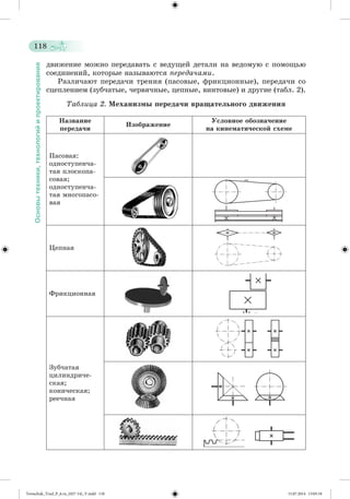 118 
Основы техники, технологий и проектирования 
äâèæåíèå ìîæíî ïåðåäàâàòü ñ âåäóùåé äåòàëè íà âåäîìóþ ñ ïîìîùüþ 
ñîåäèíåíèé, êîòîðûå íàçûâàþòñÿ ïåðåäà÷àìè. 
Ðàçëè÷àþò ïåðåäà÷è òðåíèÿ (ïàñîâûå, ôðèêöèîííûå), ïåðåäà÷è ñî 
ñöåïëåíèåì (çóá÷àòûå, ÷åðâÿ÷íûå, öåïíûå, âèíòîâûå) è äðóãèå (òàáë. 2). 
Òàáëèöà 2. Ìåõàíèçìû ïåðåäà÷è âðàùàòåëüíîãî äâèæåíèÿ 
Íàçâàíèå 
ïåðåäà÷è 
Èçîáðàæåíèå 
Óñëîâíîå îáîçíà÷åíèå 
íà êèíåìàòè÷åñêîé ñõåìå 
Ïàñîâàÿ: 
îäíîñòóïåí÷à-òàÿ 
ïëîñêîïà-ñîâàÿ; 
îäíîñòóïåí÷à-òàÿ 
ìíîãîïàñî-âàÿ 
Öåïíàÿ 
Ôðèêöèîííàÿ 
Çóá÷àòàÿ 
öèëèíäðè÷å-ñêàÿ; 
êîíè÷åñêàÿ; 
ðåå÷íàÿ 
Tereschuk_Trud_P_6.ru_(027-14)_V.indd 118 15.07.2014 13:05:18 
 