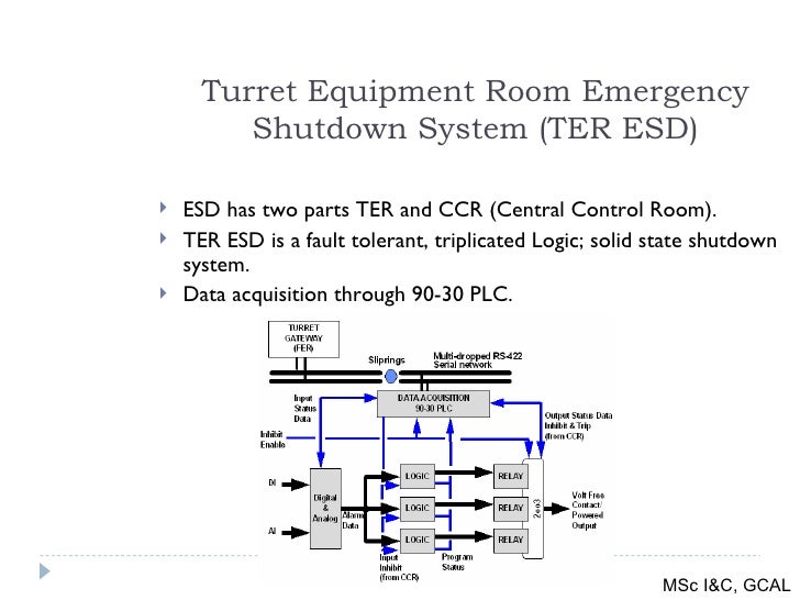 Escape Room And Plc Control Escape Room And Plc Control
