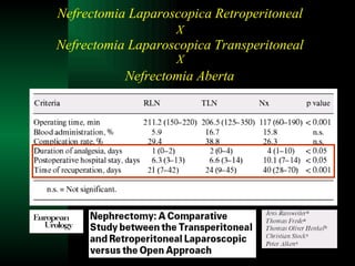 Nefrectomia Laparoscopica Retroperitoneal  X   Nefrectomia Laparoscopica Transperitoneal  X  Nefrectomia Aberta   