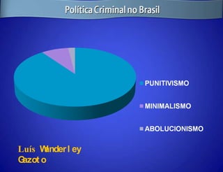 Luís W ander l ey
Gazot o
 