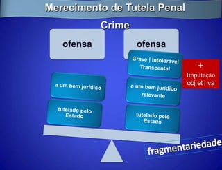Merecimento de Tutela Penal
            Crime
   ofensa           ofensa

                                  +
                              Imputação
                              obj et i va
 