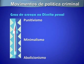 Movimentos de política criminal

Grau de crença no Direito penal
       Punitivismo




       Minimalismo



       Abolicionismo
 