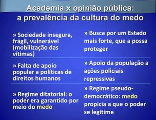 Academia x opinião pública:
 a prevalência da cultura do medo

» Sociedade insegura,    » Busca por um Estado
frágil, vulnerável       mais forte, que a possa
(mobilização das         proteger
vítimas)
» Falta de apoio        » Apoio da população a
popular a políticas de  ações policiais
direitos humanos        repressivas
                        » Regime pseudo-
» Regime ditatorial: o  democrático: medo
poder era garantido por
meio do medo            propicia a que o poder
                        se legitime
 