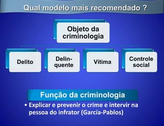 Qual modelo mais recomendado ?

                 Objeto da
                criminologia


             Delin-                      Controle
Delito                      Vítima
             quente                       social




         Função da criminologia
  • Explicar e prevenir o crime e intervir na
    pessoa do infrator (García-Pablos)
 