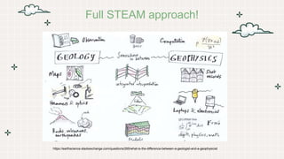 Full STEAM approach!
https://earthscience.stackexchange.com/questions/265/what-is-the-difference-between-a-geologist-and-a-geophysicist
 