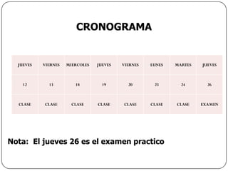CRONOGRAMA
Nota: El jueves 26 es el examen practico
JUEVES VIERNES MIERCOLES JUEVES VIERNES LUNES MARTES JUEVES
12 13 18 19 20 23 24 26
CLASE CLASE CLASE CLASE CLASE CLASE CLASE EXAMEN
 