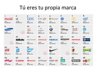 Tú eres tu propia marca

 