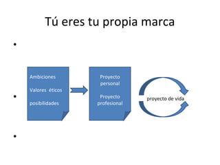 Tú eres tu propia marca
•
Ambiciones

•

•

Valores éticos
posibilidades

Proyecto
personal
Proyecto
profesional

proyecto de vida

 