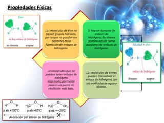 Propiedades Físicas



                Las moléculas de éter no    Si hay un donante de
                tienen grupos hidroxilo,         enlaces de
                por lo que no pueden ser    hidrógeno, los éteres
                     donantes en la         pueden actuar como
                formación de enlaces de    aceptores de enlaces de
                       hidrógeno.                hidrógeno.




                 Las moléculas que no
                                           Las moléculas de éteres
                pueden tener enlaces de
                                            pueden interactuar el
                       hidrógeno
                                           enlace de hidrógeno con
                 intermolecularmente
                                           las moléculas de agua y
                  poseen un punto de
                                                   alcohol.
                  ebullición más bajo.
 