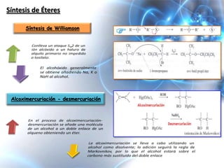 Síntesis de Éteres

      Síntesis de Williamson




 Alcoximercuriación - desmercuriación
 