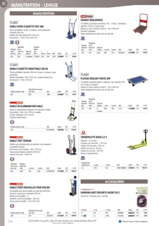 1124 Présent dans le Pack ConfianceConsultez vos prix nets et vos stocks sur www.tereva-direct.fr*
*ouverture de compte obligatoire
MANUTENTION - LEVAGE
MANUTENTION
DIABLE ACIER À BAVETTE FIXE 1881­
Roues gonflables, moyeu à rouleaux, corps polyamide.
Diamètre 260 mm.
Bavette fixe ultra rigide 400 x 200 mm.
Dimensions : 1070 x 540 x 520 mm.
Charge
utile
(en kg)
Diamètre
de la
roue (en
mm)
Type de
moyeu
Hauteur
totale
(en
mm)
L
(mm)
l
(mm) Réf Code CR € HT
250 260 A rouleaux 1218007 520 540 1881 1218007 F72 63,66
DIABLE À BAVETTE RABATTABLE 250 KG­
Roues gonflables diamètre 260 mm, moyeu à rouleaux, corps
polyamide.
Bavette rabattable : 450 x 330 mm, et petite bavette fixe.
Dimensions : 1100 x 570 mm.
Charge utile (en kg)
Diamètre de la roue
(en mm) Réf Code CR € HT
250 260 1883 1245897 F72 79,21
DIABLE EN ALUMINIUM REPLIABLE­
Roues en polyuréthane équipées de roulement à billes.
Dimensions : 488 x 64 x 765 mm (replié).
Tendeur élastique 2.20 m fourni.
Poignée ergonomique.
Charge utile (en kg) Réf Code CR € HT
125 815007089 1097926 F73 216,02
DIABLE TOUT TERRAIN­
Destiné aux professionnels du bâtiment, des transports.
A poignées fermées.
Dimensions de la bavette : 450 x 180 mm.
Roues pneumatiques, diamètre 400 mm.
Hauteur hors tout : 1300 mm.
Diamètre
de la roue
(en mm)
Hauteur
totale (en
mm) L (mm) l (mm) Réf Code CR € HT
400 1300 180 450 810007865 1151995 F73 368,82
DIABLE PORTE BOUTEILLES POUR ATELIER­
Compatible avec des bouteilles de type B20-B40-B50.
Roues en caoutchouc, diamètre 250 mm.
Nombre de bouteilles : 2.
Diamètre maxi des bouteilles : 260 mm.
Huteur guide bouteille : 415 et 970 mm.
Charge utile (en kg)
Diamètre de la roue
(en mm) Réf Code CR € HT
200 250 81000151 511991P F73 346,00
CHARIOT ROULSERVICE­
4 roulettes à bandage caoutchouc noir : 2 fixes, 2 pivotantes,
diamètre 100 mm, moyeu lisse.
Plateau en acier embouti renforcé : 750 x 490 mm.
Dosseret rabattable.
Tapis antidérapant et pare-choc de sécurité.
Charge
utile (en
kg)
Diamètre
de la
roue (en
mm)
Type de
moyeu L (mm) l (mm) Réf Code CR € HT
150 100 Lisse 490 750 800.0015 1217999 F01 42,64
PLATEAU ROULANT PRATIC BOY­
4 roulettes pivotantes galet en polychoc noir, diamètre 100
mm, moyeu à rouleaux.
Plateau en acier embouti renforcé : 750 x 490 mm.
Tapis antidérapant et pare-choc de sécurité.
Charge
utile (en
kg)
Diamètre
de la
roue (en
mm)
Type de
moyeu L (m) l (mm) Réf Code CR € HT
150 100 A
rouleaux
490 750 1812 1218006 F72 44,94
TRANSPALETTE BASIC 2,2 T­
Capacité : 2,2 tonnes.
Longueur des fourches : 1150 mm.
Largeur des fourches : 525 mm.
Hauteur du sol min : 85 mm.
Hauteur du sol max : 200 mm.
Roues en polyuréthane.
Capacité de
levage (en t) L (mm) l (mm) Réf Code CR € HT
2,2 1150 525 GAD410RB000 187467Z F73 403,12
ACCESSOIRES
SANDOWS AVEC CROCHETS SACHET DE 2­
Sachet de 2 sandows avec crochets.
Ø (mm) L (m) L (mm) Réf Code CR € HT
8 0,6 600 200860V 089853T F76 2,09
10 1,2 1200 210100V 089855P F74 4,48
Tereva_06_OUTILLAGE_EQUIPEMENT_Arbo2.indd 1124 14/02/2017 16:22
 