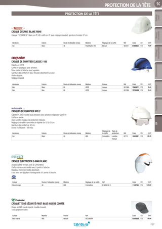 Outillage
àmain
Mesure
etcontrôle
Outillage
électroportatif
ConsommablesSoudure
1127
EquipementEPI
PROTECTION DE LA TÊTE
PROTECTION DE LA TÊTE
CASQUE OCEANIC BLANC RB40­
Casque ‘’OCEANIC II’’ blanc en PE HD, coiffe en PE avec réglage standard, garniture frontale 37 cm.
Aérations Coloris Durée d’utilisation (mois) Matière Réglage de la coiffe Réf Code CR € HT
Oui Blanc 36 Polyéthylène HD Manuel 564401 076065J F76 7,04
CASQUE DE CHANTIER CLASSIC 1100­
Calotte en HDPE.
Coiffe en plastique, sans aération.
Deux pattes d’attache pour jugulaire.
Garniture de confort en tissu mousse absorbant la sueur.
Visière longue.
Réglage manuel.
Aérations Coloris Durée d’utilisation (mois) Matière Visière Réf Code CR € HT
Non Blanc 60 HPDE Longue S01CWA 756597T F74 5,43
Non Bleu 60 HPDE Longue S01CBA 757434W F74 5,43
CASQUES DE CHANTIER IRIS 2­
Calotte en ABS moulée sous pression avec aérations réglables type BTP.
Coiffe en textile.
Avec lunette-masque de protection intégrée.
Réglage crémaillère amovible et réglable de 53 à 63 cm.
Garniture de confort de 32 cm.
Durée d’utilisation : 48 mois.
Aérations Coloris Durée d’utilisation (mois) Matière
Réglage de
la coiffe
Type de
protection Réf Code CR € HT
Oui Blanc 48 ABS Crémaillère Lunettes
masque
0271C 104303F F74 40,19
CASQUE ÉLECTRICIEN E-MAN BLANC­
Double calotte en ABS avec la CRASHBOX.
Coiffe intérieure en textile avec 6 points d’attache.
Bandeau frontal en textile absorbant.
Livré avec une jugulaire montagnarde à 4 points d’attache.
Coloris Durée d’utilisation (mois) Matière Réglage de la coiffe Réf Code CR € HT
Blanc/orange 48 ABS Crémaillère E-MAND-B-O 1120750 F74 124,52
CASQUETTE DE SÉCURITÉ FIRST BASE VISIÈRE COURTE­
Coque en ABS moulé injecté, modèle breveté.
Tissu polyester coton.
Coloris Matière Visière Réf Code CR € HT
Bleu marine ABS Réduite HC22NB/RP 525593H F74 19,44
Tereva_06_OUTILLAGE_EPI_Arbo2.indd 1127 25/02/2017 18:54
 