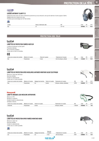 Outillage
àmain
Mesure
etcontrôle
Outillage
électroportatif
ConsommablesSoudure
1129
EquipementEPI
PROTECTION DE LA TÊTE
CASQUE ANTIBRUIT CLARITY C1­
Il bloque les bruits mais vous aide à entendre les personnes qui vous entourent, ainsi que les alarmes et autres signaux d’alerte.
Réglage facile de la hauteur par crans.
Possède aussi la technologie de l’Air Flow Control.
Cordés Niveau d’atténuation (dB) Réf Code CR € HT
Non 25 1011142 106760S F74 23,89
PROTECTION DES YEUX
LUNETTES DE PROTECTION FUMÉES HUSTLER­
Lunettes de protection au look sportif.
Protections latérales.
Nez et branches antiglisse.
Livrées avec un étui en microfibre.
Coloris de la monture des lunettes Matière de l’oculaire Teinte de l’oculaire Traitements de l’oculaire Réf Code CR € HT
Noir Polycarbonate Fumée Anti-UV, antirayure, antibuée HUSTPSF 1216429 F74 10,88
LUNETTES DE PROTECTION VIPER INCOLORES ANTIBUÉE MONTURE BLEUE ÉLECTRIQUE­
Monture en nylon bleu électrique.
Branches étirables.
Oculaire en polycarbonate.
Livrées avec un cordon ajustable.
Coloris de la monture des lunettes Matière de l’oculaire Réglage des branches Teinte de l’oculaire Traitements de l’oculaire Réf Code CR € HT
Bleu Polycarbonate Oui Incolore Antirayure, antibuée, antistatique VIPPSI 544628O F74 11,29
LUNETTE-MASQUE LG20 INCOLORE ANTIRAYURE­
Monture en PVC.
Bandeau en néoprène.
Oculaire incolore en polycarbonate.
Ventilation indirecte.
Coloris de la monture des lunettes Matière de l’oculaire Teinte de l’oculaire Traitements de l’oculaire Réf Code CR € HT
Translucide Polycarbonate Incolore Antirayure, antibuée 1005509 530340Q F74 3,89
LUNETTES DE PROTECTION VIPER FUMÉES MONTURE NOIRE­
Monture en nylon noir.
Branches étirables.
Oculaire en polycarbonate.
Livrées avec un cordon ajustable.
Coloris de la monture des lunettes Matière de l’oculaire Réglage des branches
Teinte de
l’oculaire Traitements de l’oculaire Réf Code CR € HT
noir Polycarbonate Oui Fumé Anti-UV, antirayure VIPCF 529886O F74 8,34
Tereva_06_OUTILLAGE_EPI_Arbo2.indd 1129 25/02/2017 18:54
 