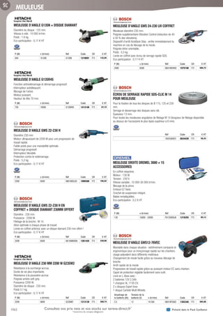1062 Présent dans le Pack ConfianceConsultez vos prix nets et vos stocks sur tereva-direct.fr*
*ouverture de compte obligatoire
MEULEUSE
MEULEUSE D’ANGLE G13SN + DISQUE DIAMANT­
Diamètre du disque : 125 mm.
Vitesse à vide : 10 000 tr/min.
Poids : 1.6 kg.
Eco-participation : 0,17 € HT
P (W) v (tr/min) Réf Code CR € HT
840 10 000 G13SN 1219091 F73 132,95
MEULEUSE D’ANGLE G13SR4S­
Fonction antiredémarrage et démarrage progressif.
Interrupteur autobloquant.
Blocage de l’arbre.
Moteur puissant.
Hauteur de tête 70 mm.
P (W) v (tr/min) Réf Code CR € HT
730 10000 G13SR4S 1413146 F73 87,72
MEULEUSE D’ANGLE GWS 22-230 H­
Diamètre 230 mm
Moteur ultrapuissant de 2200 W pour une progression de
travail rapide.
Faible poids pour une maniabilité optimale.
Démarrage progressif.
Interrupteur blocable.
Protection contre le redémarrage.
Poids : 5,2 kg.
Eco-participation : 0,17 € HT
P (W) v (tr/min) Réf Code CR € HT
2200 6500 0601882L03 1099388 F72 195,92
MEULEUSE D’ANGLE GWS 22-230 H EN
COFFRET + DISQUE DIAMANT 230MM OFFERT­
Diamètre : 230 mm.
Puissance : 2200 W.
Filetage de la broche : M 14.
Ation optimale à chaque phase de travail.
Livrée en coffret antichoc avec un disque diamant 230 mm offert !
Eco-participation : 0,17 € HT
P (W) v (tr/min) Réf Code CR € HT
2200 6500 0615990DD8 1261425 F72 228,96
MEULEUSE D’ANGLE 230 MM 2200 W G23SW2­
Résistance à la surcharge accrue.
Durée de vie plus importante.
Résistance à la poussière accrue.
Poignée arrière soft-grip.
Puissance 2200 W.
Diamètre de disque : 230 mm.
Poids 5.1 kg.
Eco-participation : 0,17 € HT
P (W) v (tr/min) Réf Code CR € HT
2200 6600 G23SW2 1313130 F73 260,74
MEULEUSE D’ANGLE GWS 24-230 LVI COFFRET­
Meuleuse diamètre 230 mm.
Poignée supplémentaire Vibration Control (réduction de 40
à 50 % des vibrations).
Dispositif d’arrêt KickBack Stop : arrête immédiatement la
machine en cas de blocage de la meule.
Poignée étrier orientable.
Poids : 5,5 kg.
Livrée en coffret avec écrou de serrage rapide SDS.
Eco-participation : 0,17 € HT
P (W) v (tr/min) Réf Code CR € HT
2400 6500 0601893H02 1075198 F72 386,72
ÉCROU DE SERRAGE RAPIDE SDS-CLIC M 14
POUR MEULEUSE­
Pour la fixation de tous les disques de Ø 115, 125 et 230
mm.
Serrage et desserrage des disques sans clé.
Épaisseur 13 mm.
Pour toutes les meuleuses angulaires de filetage M 14 (longueur de filetage disponible
au dessus de l’accessoire le plus épais supérieur à 6 mm).
Réf Code CR € HT
1603340031 083442K F75 58,43
MEULEUSE DROITE DREMEL 3000 + 15
ACCESSOIRES­
En coffret néoprène.
Moteur : 130 W.
Tension : 230 V.
Vitesse variable : 10 000-30 000 tr/min.
Blocage de la pince.
Embout EZ Twist.
Crochet de suspension intégré.
Balais remplaçables.
Eco-participation : 0,2 € HT
P (W) v (tr/min) Réf Code CR € HT
130 10000 - 33000 F0133000JA 1218355 F72 80,13
MEULEUSE D’ANGLE GWS12-76VEC­
Maniable dans chaque situation : extrêmement compacte et
ergonomique pour un tronçonnage rapide sur les chantiers.
Usage polyvalent dans différents matériaux.
Changement de meule facile grâce au nouveau blocage de
broche.
Arrêt rapide de la meule.
Progression de travail rapide grâce au puissant moteur EC sans charbon.
Capot de protection réglable facilement sans outil.
Livré en L-Boxx avec :
2 batteries 12V 2,5Ah.
1 chargeur AL 1130 CV.
2 x disques Expert Inox.
1 disque Carbide Multi Wheels.
Ampérage de
la batterie (Ah)
Tension de la
batterie (V) v (tr/min) Réf Code CR € HT
2,5 12 19 500 06019F2002 1393346 F72 365,98
Tereva_06_OUTILLAGE_03_Electro_1057_1066.indd 1062 20/02/2017 11:55
 