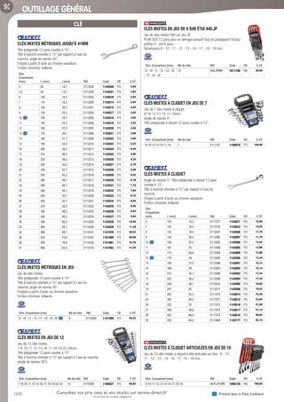 1020 Présent dans le Pack ConfianceConsultez vos prix nets et vos stocks sur tereva-direct.fr*
*ouverture de compte obligatoire
OUTILLAGE GÉNÉRAL
CLÉ
CLÉS MIXTES MÉTRIQUES JUSQU’À 41MM­
Tête polygonale 12 pans coudée à 15°.
Tête à fourche orientée à 15° par rapport à l’axe du
manche, angle de reprise 30°.
Forgée à partir d’acier au chrome vanadium.
Finition chromée, brillante.
Dim.
d’ouverture
(mm) L (mm) l (mm) Réf Code CR € HT
5 93 14,7 E113228 1142040 F75 2,94
5,5 93 14,7 E113229 1142041 F75 2,94
6 100 16,2 E113202 1142016 F75 2,94
7 110 18,2 E113200 1142014 F75 2,94
8 120 20,2 E113201 1142015 F75 2,94
9 130 22,2 E113204 1142017 F75 3,02
10 140 23,7 E113205 1142018 F75 3,02
11 150 25,7 E113206 1142019 F75 3,22
12 160 27,5 E113207 1142020 F75 3,30
13 170 28,7 E113208 1142021 F75 3,60
14 180 31,7 E113209 1142022 F75 3,66
15 190 34,2 E113210 1142023 F75 4,22
16 200 36,2 E113211 1142024 F75 4,44
17 210 38,5 E113212 1142025 F75 5,06
18 220 39,2 E113213 1142026 F75 5,24
19 230 42,2 E113214 1142027 F75 5,70
20 240 42,7 E113215 1142028 F75 6,26
21 250 45,5 E113216 1142029 F75 6,52
22 260 48,7 E113217 1142030 F75 6,70
23 260 48,7 E113218 1142031 F75 7,16
24 280 50,7 E113219 1142032 F75 7,64
25 295 52,7 E113220 1142033 F75 8,10
26 295 52,7 E113221 1142034 F75 8,64
27 310 56,2 E113222 1142035 F75 9,36
28 340 60,2 E113223 1142036 F75 9,54
29 340 60,2 E113224 1142037 F75 9,94
30 340 60,2 E113225 1142038 F75 10,94
32 360 64,7 E113226 1142039 F75 11,38
34 380 68,7 E110101 1141979 F75 26,52
36 410 73,6 E110102 1141980 F75 28,86
38 430 76,6 E110103 1141981 F75 35,76
41 460 83,5 E110104 1141982 F75 41,28
CLÉS MIXTES MÉTRIQUES EN JEU­
Jeu de clés mixtes.
Tête polygonale 12 pans coudée à 15°.
Tête à fourche orientée à 15° par rapport à l’axe du
manche, angle de reprise 30°.
Forgées à partir d’acier au chrome vanadium.
Finition chromée, brillante.
Dim. d’ouverture (mm) Nb de clés Réf Code CR € HT
8 - 10 - 11 - 13 - 17 - 19 - 22- 24 8 E110300 1141989 F73 40,22
CLÉS MIXTES EN JEU DE 12­
Jeu de 12 clés mixtes.
7-8-10-11-12-13-16-17-18-19-22-24mm.
Tête polygonale 12 pans coudée à 15°
Tête à fourche orientée à 15° par rapport à l’axe du manche
(angle de reprise 30°).
Dim. d’ouverture (mm) Nb de clés Réf Code CR € HT
7-8-10-11-12-13-16-17-18-19-22-24 12 E110309 1180827 F75 56,82
CLÉS MIXTES EN JEU DE 9 SUR ÉTUI 440.JP­
Jeu de clés mixtes 440 sur étui JP.
Profil OGV 12 pans pour un serrage puissant tout en protégeant l’écrou/
préfixe H : oeil 6 pans.
Dimensions 8 - 10 - 11 - 12 - 13 - 16 - 17 - 18 - 19 mm.
Dim. d’ouverture (mm) Nb de clés Réf Code CR € HT
8 - 10 - 11 - 12 - 13 - 16
-17 - 18 - 19
12 440.JP9PB 1011780 F00 55,00
CLÉS MIXTES À CLIQUET EN JEU DE 7­
Jeu de 7 clés mixtes à cliquet.
8-10-12-13-14-17-19mm.
Angle de reprise 5°.
Tête polygonale à cliquet 12 pans coudée à 15°.
Dim. d’ouverture (mm) Nb de clés Réf Code CR € HT
8-10-12-13-14-17-19 7 E111107 1180878 F75 100,06
CLÉS MIXTES À CLIQUET­
Angle de reprise 5°. Tête polygonale à cliquet 12 pans
coudée à 15°.
Tête à fourche orientée à 15° par rapport à l’axe du
manche.
Forgée à partir d’acier au chrome vanadium.
Finition chromée, brillante.
Dim.
d’ouverture
(mm) L (mm) l (mm) Réf Code CR € HT
6 124 16,3 E117377 1142621 F75 10,58
7 124 16,3 E117378 1142622 F75 10,58
8 135 18,5 E113301 1142086 F75 11,70
9 142 20,5 E113302 1142087 F75 11,70
10 158 22,5 E113303 1142088 F75 12,42
11 167 25 E113300 1142085 F75 12,96
12 173 26,9 E113304 1142089 F75 12,96
13 179 29 E113305 1142090 F75 13,34
14 189 31,5 E113306 1142091 F75 15,14
15 199 34 E113307 1142092 F75 15,14
16 215 35,7 E113308 1142093 F75 17,34
17 232 38,3 E113309 1142094 F75 17,34
18 238 40,1 E113310 1142095 F75 18,62
19 247 42 E113311 1142096 F75 19,52
21 285 45,3 E117370 1142614 F75 23,38
22 285 45,3 E117371 1142615 F75 23,94
24 325 52 E117372 1142616 F75 27,50
27 359 58,6 E117373 1142617 F75 51,14
30 425 64,5 E117374 1142618 F75 56,62
32 425 64,5 E113460 1142177 F75 65,74
CLÉS MIXTES À CLIQUET ARTICULÉES EN JEU DE 10­
Jeu de 10 clés mixtes à cliquet à tête articulée sur étui : 8 - 10 -
11 - 12 - 13 - 14 - 16 - 17 -18 - 19 mm.
Dim. d’ouverture (mm) Réf Code CR € HT
8-10-11-12-13-14-16-17-18-19 467F.JP10PB 1096730 F00 160,60
Tereva_06_OUTILLAGE_01_Main_1016_1051.indd 1020 20/02/2017 11:45
 