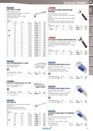 Outillage
àmain
Mesure
etcontrôle
Outillage
électroportatif
ConsommablesSoudure
1021
EquipementEPI
OUTILLAGE GÉNÉRAL
CLÉS À PIPE 6 X 12 PANS­
Grande résistance à la torsion.
Le débouchage permet le passage d’une broche pour
augmenter le couple de serrage.
Forgée à partir d’acier au chrome vanadium.
Finition chromée, brillante.
Dim.
d’ouverture
(mm) L (mm) l (mm) Réf Code CR € HT
6 102 10 E113458 1142175 F75 4,64
7 106 11 E113459 1142176 F75 4,98
8 114 12,5 E113370 1142124 F75 5,22
9 122 13,5 E113371 1142125 F75 5,34
10 129 15 E113372 1142126 F75 5,78
11 136 16,5 E113373 1142127 F75 6,00
12 144 18 E113374 1142128 F75 6,56
13 152 19,5 E113375 1142129 F75 6,68
14 160 21 E113376 1142130 F75 7,90
15 169 22,5 E113377 1142131 F75 8,46
16 178 24 E113378 1142132 F75 8,90
17 187 25,5 E113379 1142133 F75 9,46
19 204 28,5 E113381 1142135 F75 11,80
20 212 29,5 E113382 1142136 F75 10,50
21 221 30,5 E113383 1142137 F75 12,24
22 230 32 E113384 1142138 F75 13,18
24 250 34,5 E113386 1142140 F75 14,56
27 280 38 E113388 1142141 F75 18,04
30 310 42 E113389 1142142 F75 26,46
32 330 44,5 E113390 1142143 F75 29,48
CLÉS À PIPE DÉBOUCHÉES 6 X 12 PANS­
Jeu de clés à pipe débouchées.
Finition chromée, brillante.
Dim. d’ouverture (mm) Nb de clés Réf Code CR € HT
8 - 10 - 11- 12 - 13 - 14 -
16 -17 - 18 - 19
10 E117387 1142628 F73 67,10
CLÉS À PIPE 6 PANS EN JEU DE 12 75.J OGV­
Jeu de clés à pipe débouchées, OGV.
Finition : chromée satinée.
Dim. d’ouverture (mm) Nb de clés Réf Code CR € HT
7 - 8 - 10 - 11 - 12 -13 -
16 - 17 - 18 - 19- 22 - 24
12 75.J12PB 996983N F00 99,70
CLÉS À MOLETTE­
Tête inclinée à 15° permettant de ramener l’angle de
débattement à 30°.
Corps forgé en acier chrome vanadium.
Mâchoires entièrement trempées et revenues.
Dim.
d’ouverture
(mm) L (mm) l (mm) Réf Code CR € HT
20 150 46 E187366 1142932 F75 10,78
24 200 57,4 E187368 1142933 F75 11,32
29 250 69,8 E187470 1142934 F75 14,86
34 300 82,3 E187472 1142935 F75 21,54
44 375 104,3 E187473 1142936 F75 35,30
55 450 120 E117905 1142723 F75 57,08
62 600 132 E117906 1142724 F75 96,56
CLÉ À MOLETTE GRANDE OUVERTURE MORS
STANDARDS­
Clé à molette gainée à ouverture extra large.
Pratique : Une seule clé au lieu de plusieurs, gain de poids et
de place.
Ergonomique : Manche gainé antidérapant pour une meilleure
prise en main.
Pour les espaces restreints : Epaisseur réduite des bouts de
becs et mâchoire mobile non saillante en position ouverte.
Dim.
d’ouverture (“) L (mm) Dim. Réf Code CR € HT
1.1/4 175 6” 017045 1082816 F74 37,02
1.1/2 215 8” 017050 979305J F74 44,62
CLÉS À MOLETTE GRANDE OUVERTURE MORS FINS­
Pour s’adapter aux écrous les plus minces. Pratique : Une seule
clé au lieu de plusieurs, gain de poids et de place.
Ergonomique : Manche gainé antidérapant pour une meilleure
prise en main.
Dim.
d’ouverture (“) L (mm) Dim. Réf Code CR € HT
1.1/4 175 6” 017047 1439547 F74 42,68
1.1/2 215 8” 017052 1439548 F74 49,92
CLÉS MÂLES 6 PANS COURTES JEU DE 9­
Jeu de 9 clés mâles 6 pans courtes.
Contient : 1,5 - 2 - 2,5 - 3 - 4 - 5 - 6 - 8 - 10 mm.
En acier au chrome vanadium, zinguées.
Sur support plastique, étui compact et résistant.
Dim. d’ouverture (mm) l (mm) Réf Code CR € HT
1,5-2-2,5-3-4-5-6-8-10 52 E113929 1142445 F73 10,84
CLÉS MÂLES 6 PANS LONGUES JEU DE 9­
Jeu de 9 clés mâles 6 pans longues.
Contient : 1,5 - 2 - 2,5 - 3 - 4 - 5 - 6 - 8 - 10 mm.
Sur support plastique, étui compact et résistant.
Clés en acier au chrome vanadium, zinguées.
Dim. d’ouverture (mm) l (mm) Réf Code CR € HT
1,5-2-2,5-3-4-5-6-8-10 65 E113947 1142455 F73 13,56
CLÉS MÂLES 6 PANS LONGUE TÊTE SPHÉRIQUE
JEU DE 9­
Jeu de 9 clés mâles 6 pans longues à tête sphérique.
Contient : 2,5 - 3 - 4 - 5 - 6 - 8 - 10mm.
Finition brunie.
Clés en acier au chrome vanadium, zinguées.
Dim. d’ouverture (mm) Réf Code CR € HT
1,5-2-2,5-3-4-5-6-8-10 E113976 1142474 F73 18,02
Tereva_06_OUTILLAGE_01_Main_1016_1051.indd 1021 20/02/2017 11:45
 