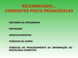 RELEMBRANDO... CORRENTES PSICO-PEDAGÓGICAS INATISMO OU APRIORISMO EMPIRISMO ASSOCIACIONISTAS TEÓRICOS DE CAMPO TEÓRICOS DO PROCESSAMENTO DA INFORMAÇÃO OU PSICOLOGIA COGNITIVA 