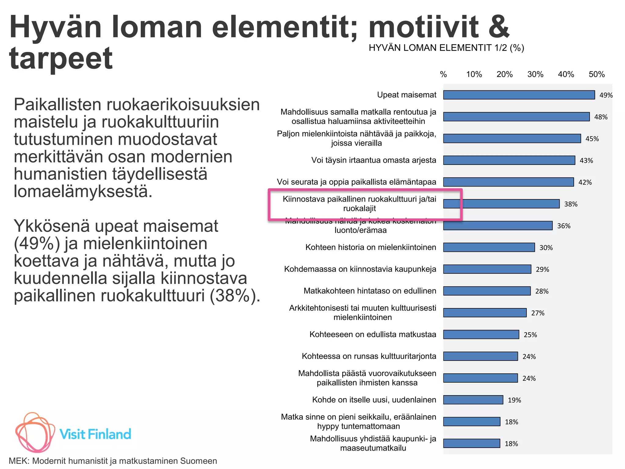 terhi-hook-modernithumanistit-ruokamatkalla-pdf