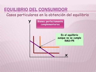 EQUILIBRIO DEL CONSUMIDOR
Casos particulares en la obtención del equilibrio
x
y
Es el equilibrio
aunque no se cumple
RMS=PR
 