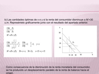 b) Las cantidades óptimas de x e y si la renta del consumidor disminuye a M’=30
u.m. Represéntelo gráficamente junto con el resultado del apartado anterior.
Como consecuencia de la disminución de la renta monetaria del consumidor,
se ha producido un desplazamiento paralelo de la renta de balance hacia el
origen.
 