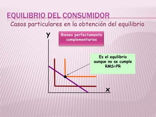EQUILIBRIO DEL CONSUMIDOR
Casos particulares en la obtención del equilibrio
x
y
Es el equilibrio
aunque no se cumple
RMS=PR
 